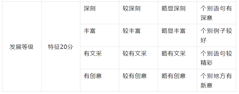 探索普通写作的全方位特点与实用技巧：涵风格、结构、语言及常见问题解析