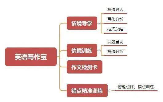 掌握高效文章撰写标准：要点详述与关键词融入指南
