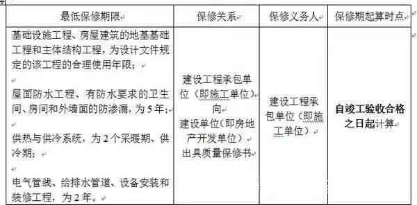 托底保障是什么意思：含义、计算方式及居住要求详解