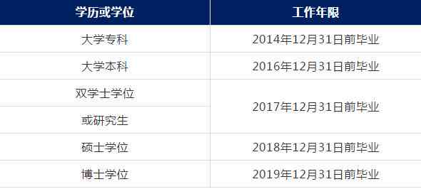 托底保障是什么意思：含义、计算方式及居住要求详解