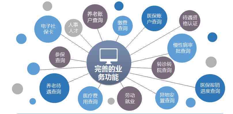 社会保障体系下托底保障的计算方法与实践解析