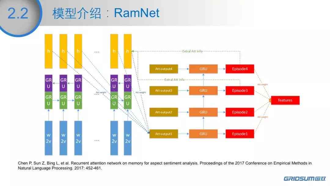 社会保障体系下托底保障的计算方法与实践解析