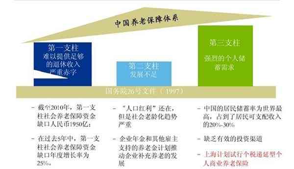 社会保障体系下托底保障的计算方法与实践解析