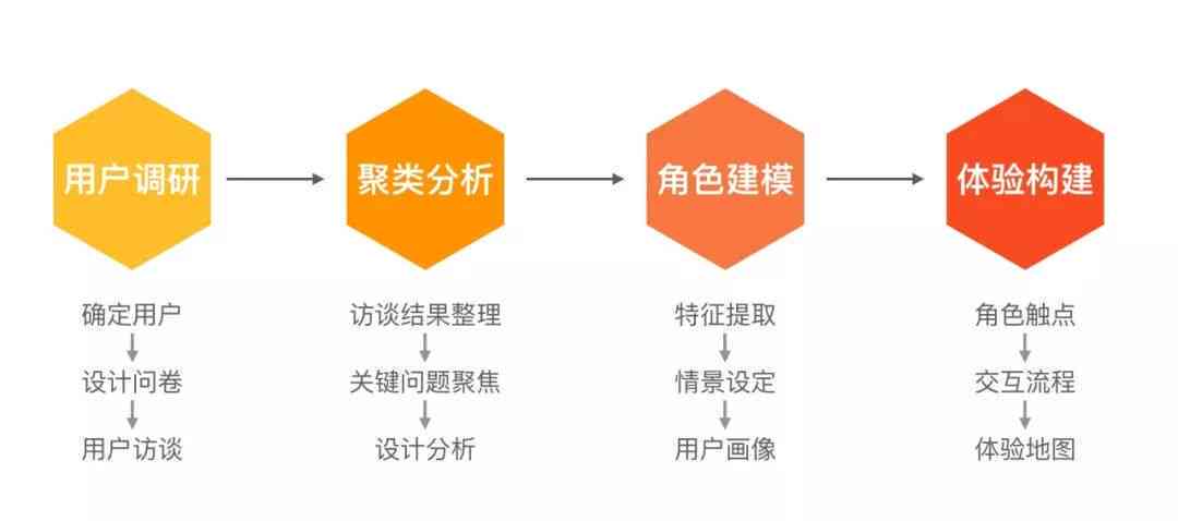 全方位交互设计深度解析：用户体验、技术应用与行业趋势研究报告