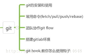 交互式环境：定义、启动方法、教育启示及运行文件详解