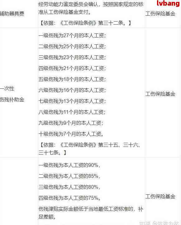 托底保障怎样认定工伤事故等级及赔偿标准-托底协议到底是什么意思