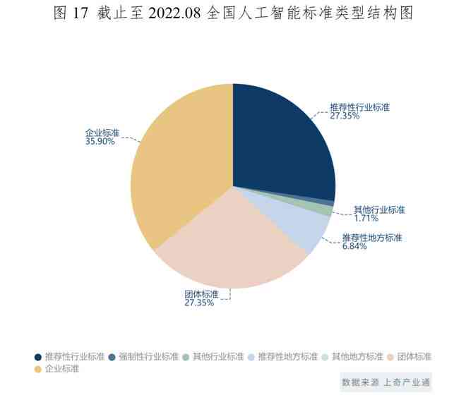 ai交互环境分析报告怎么写