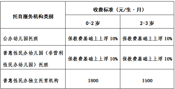 托底保障是什么意思：涵托底保障、托管服务与安置含义解析
