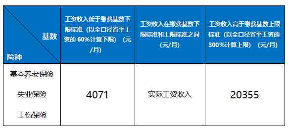 详解托底保障计算方法与公式