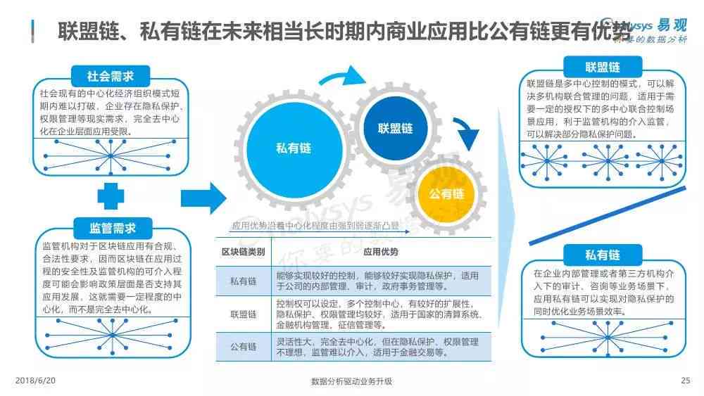 深入了解AI写作：技术原理、应用场景与未来发展趋势