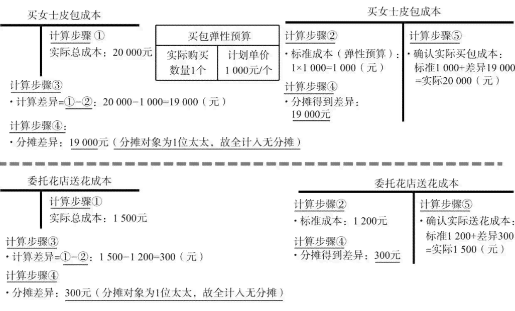 全面解析：托底保障计算方法与条件详解