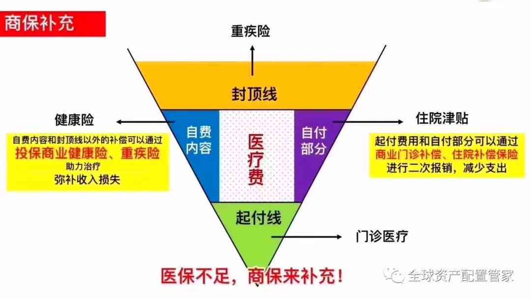 全面解析：托底保障计算方法与条件详解