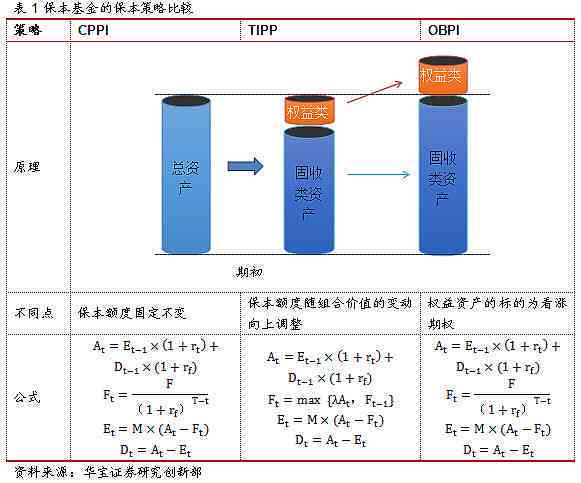 全面解析：托底保障计算方法与条件详解
