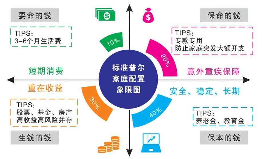 什么叫托底保障：涵保险、住房、资金及人员居住要求