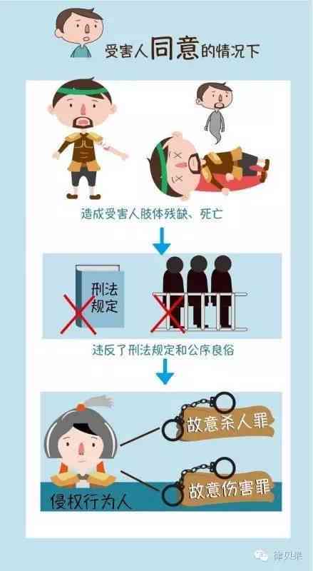 执行公务过程中造成他人重伤：赔偿与处理办法及轻伤情形解析