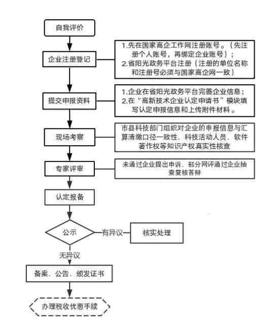 扩心病患者是否合病退条件及申请流程解析