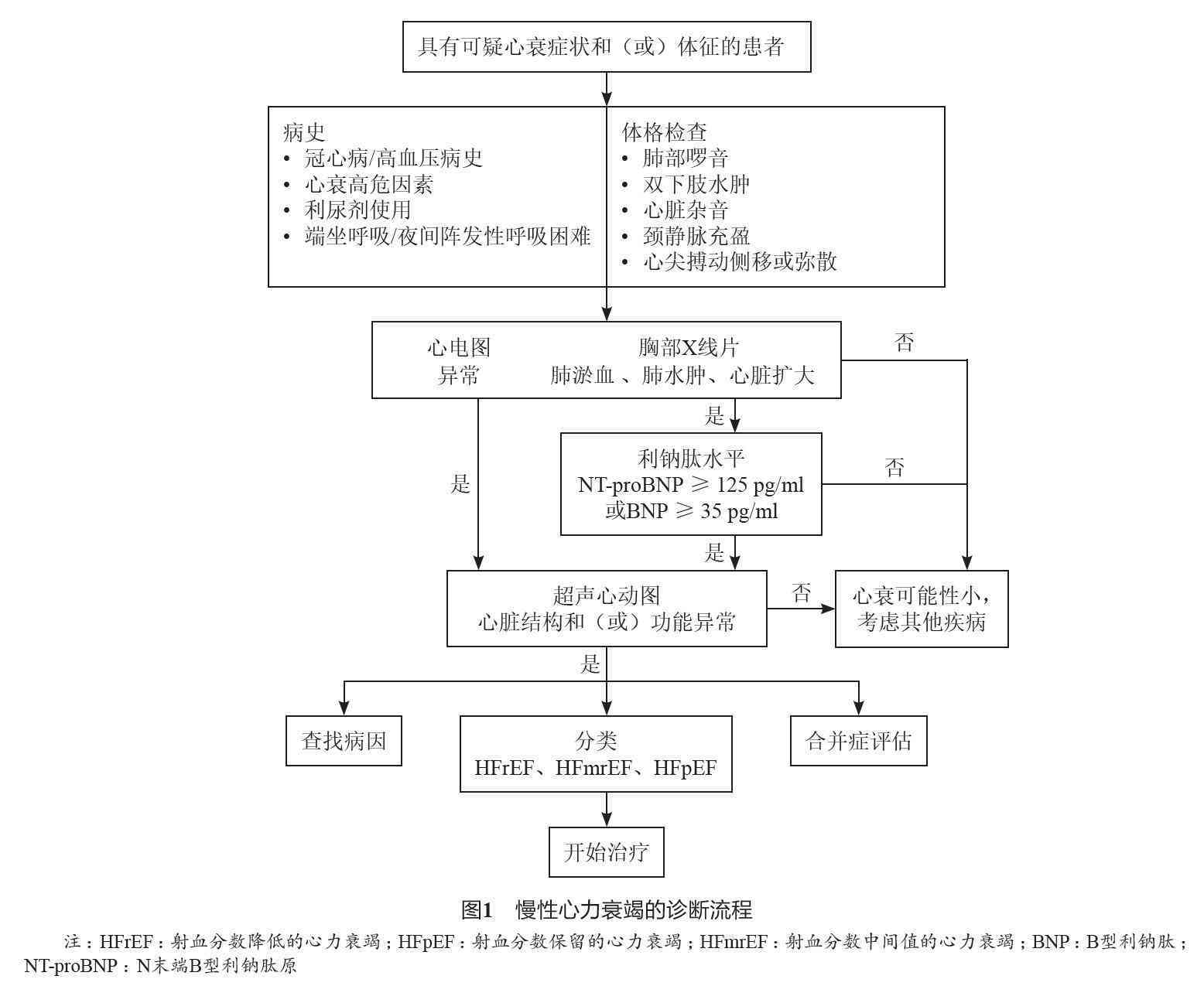 扩心病患者是否合病退条件及申请流程解析