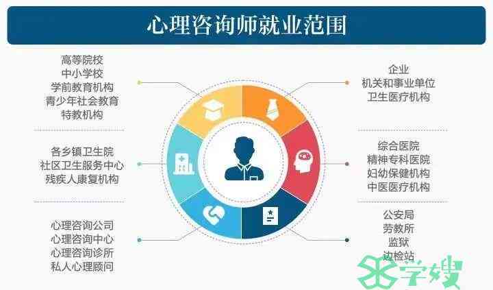 扩心病患者的工作能力与职业选择：如何平健与职业生涯
