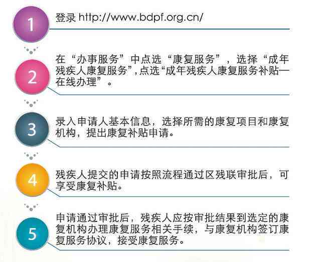 扩心病可以申请残疾吗：申请特病、手术治疗可能性探究