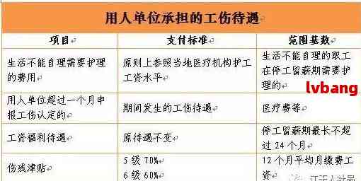 扬州市工伤认定及伤残评定标准细则