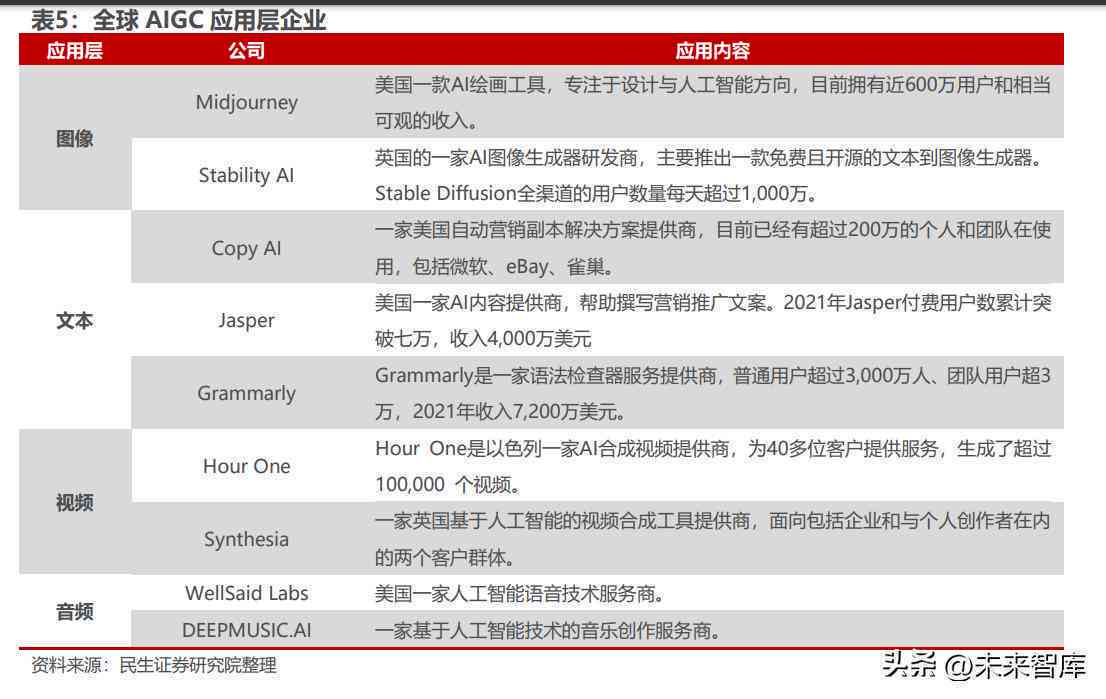 全面解析：15张照片AI生成文案攻略，涵多种场景与应用需求
