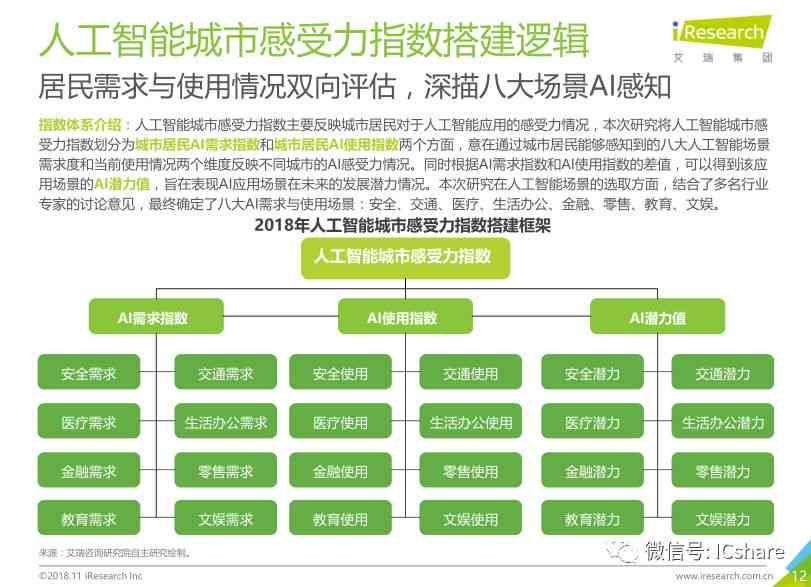 人工智能应用心得：AI技术实践与成效总结
