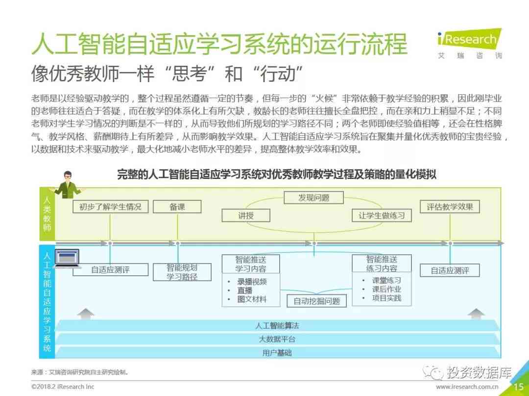 人工智能课程综合实践与成果分析报告：涵项目实、技术探索与行业应用