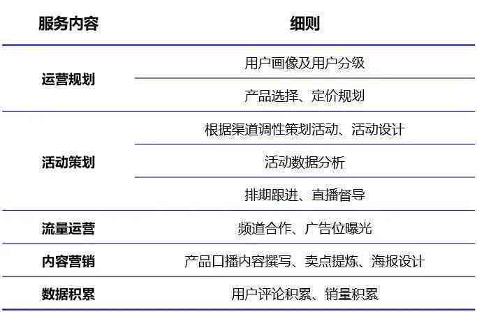 直播脚本撰写指南：涵各类型直播场合的脚本制作实例与技巧
