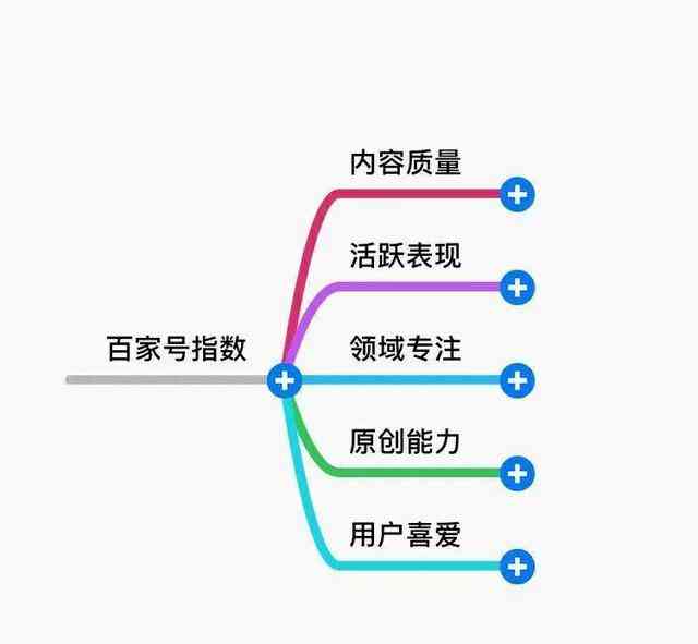 百家号写作：赚钱方法、写作技巧、收益解析及热门领域指南