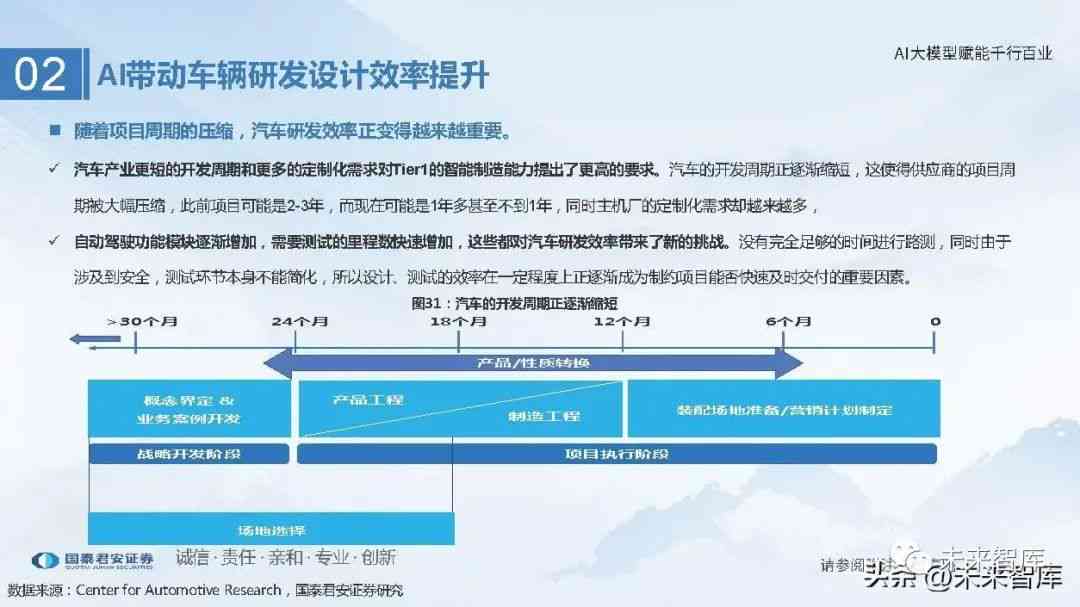 人工智能赋能：信息化应用案例深度总结报告