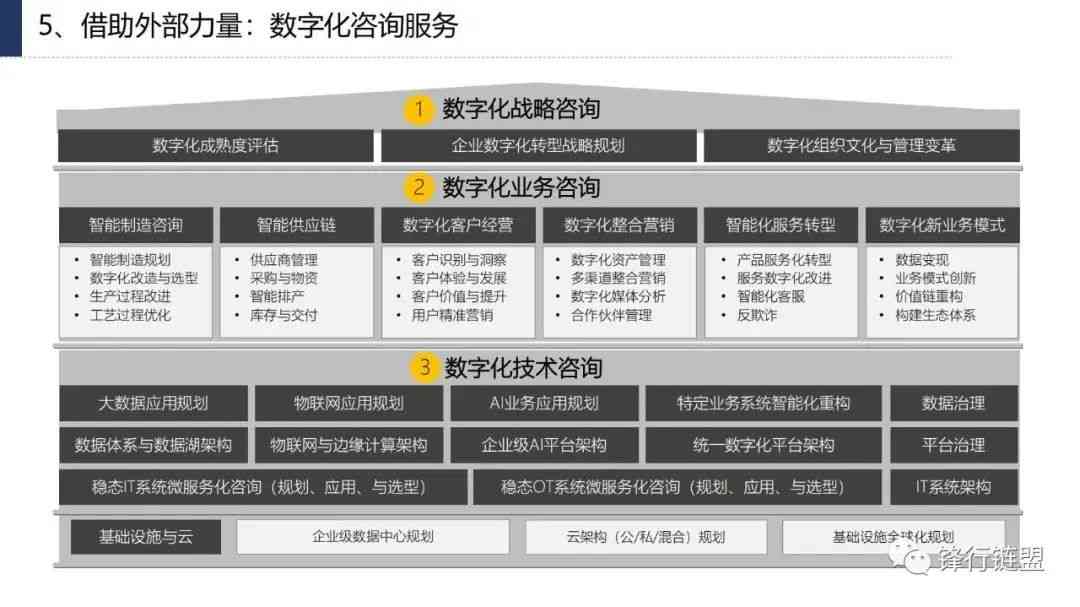 数字化转型越实践：信息化建设典型案例解析