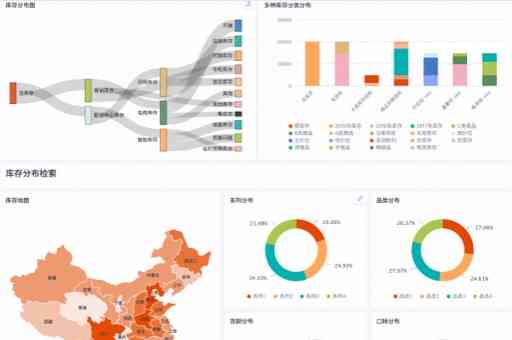 数字化转型越实践：信息化建设典型案例解析