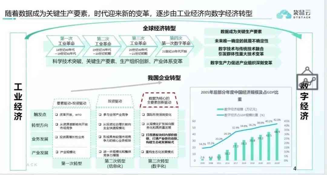 数字化转型越实践：信息化建设典型案例解析