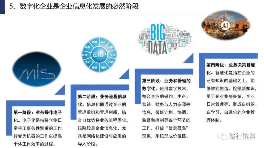 数字化转型越实践：信息化建设典型案例解析