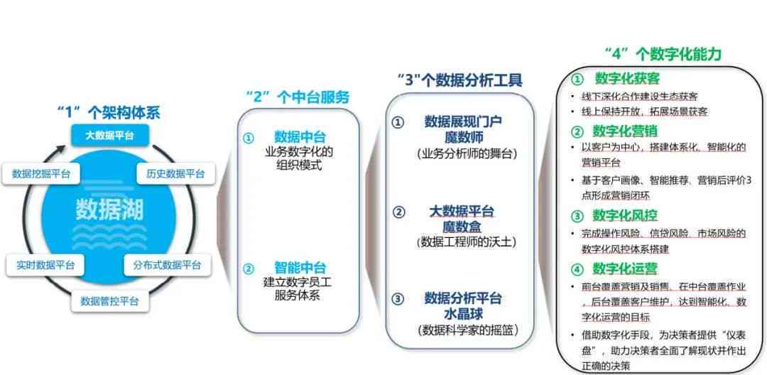 数字化转型越实践：信息化建设典型案例解析