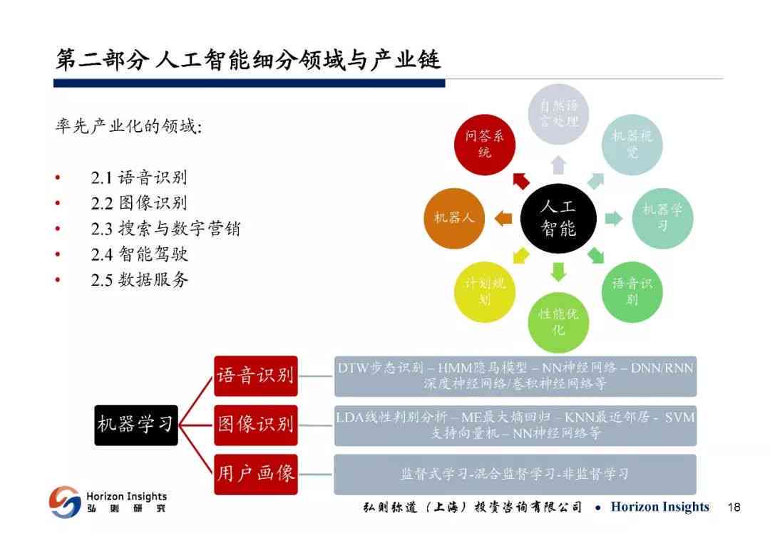 '智能写作助手年度工作总结及未来工作规划与目标设定'