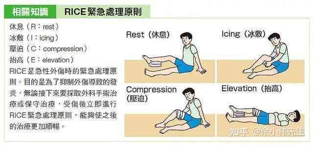 '扭伤复缓慢：探究为何关节扭伤难以痊愈的奥秘'
