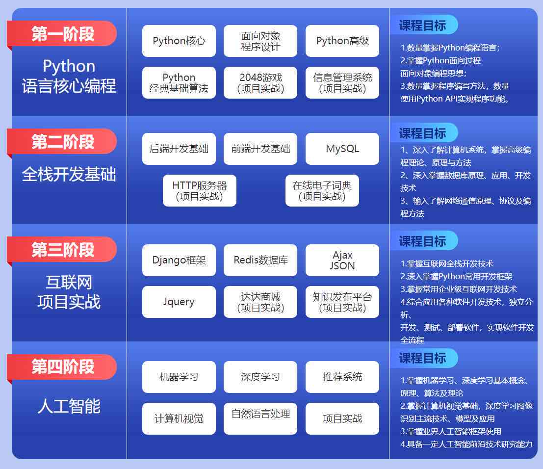 ai编程：全方位编程助手与软件，Python编程攻略，爱编程大丙博客精选