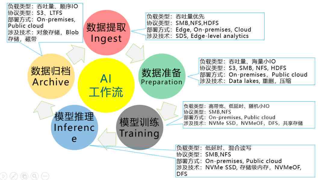 AI编程全方位入门指南：涵基础理论、实践操作与最新趋势解析