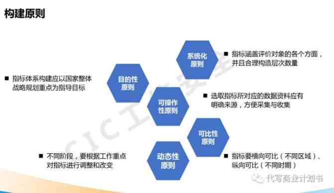 AI写作标书方案：涵行业分析、竞品调研、创新策略与执行计划
