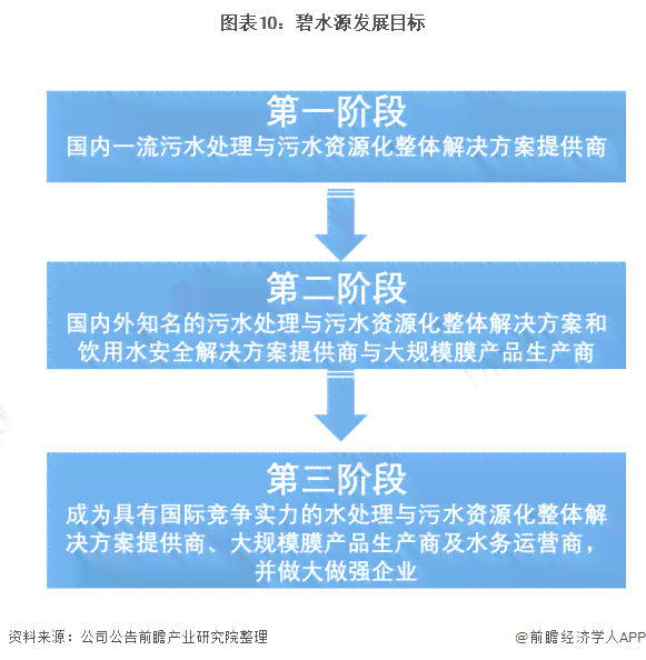 AI矢量插画市场调研报告怎么写：全面分析与撰写指南