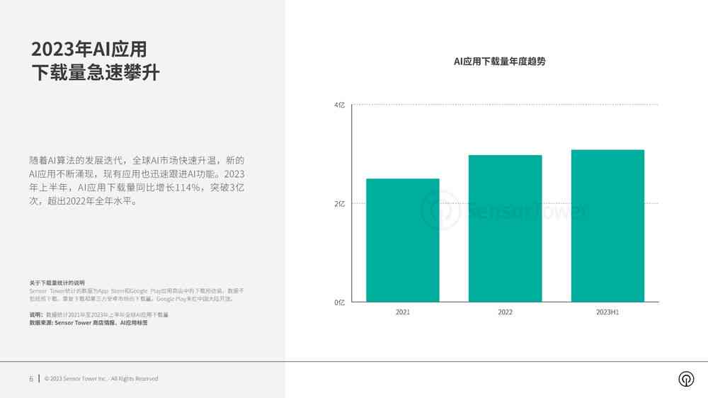 2023年中国AI矢量插画市场趋势分析与行业洞察报告总结