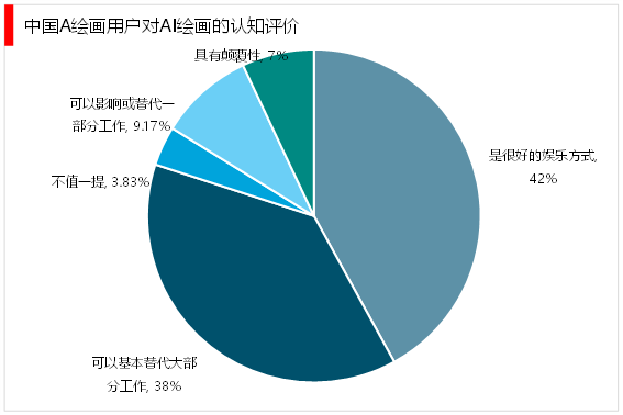2023年中国AI矢量插画市场趋势分析与行业洞察报告总结