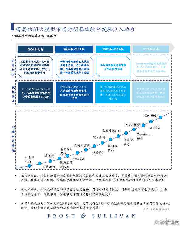 2023年中国AI矢量插画市场趋势分析与行业洞察报告总结