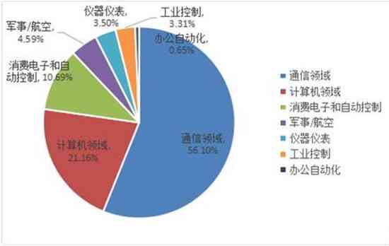 全面洞察AI矢量插画行业趋势：市场调研、竞争分析及未来发展方向报告