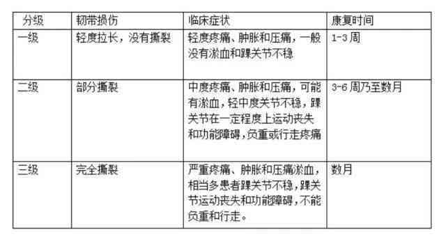 扭伤性膜炎复周期详解：治疗时长、恢复步骤与注意事项