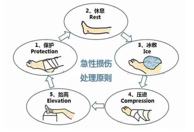 扭伤性膜炎复周期详解：治疗时长、恢复步骤与注意事项