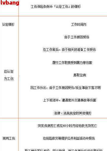 扭伤工伤等级伤残认定标准与条件》