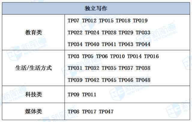 全面掌握通讯稿撰写技巧：常见问题解析与实战攻略