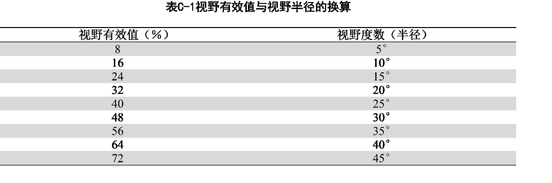 '扭伤伤残鉴定：如何确定扭伤导致的伤残等级'